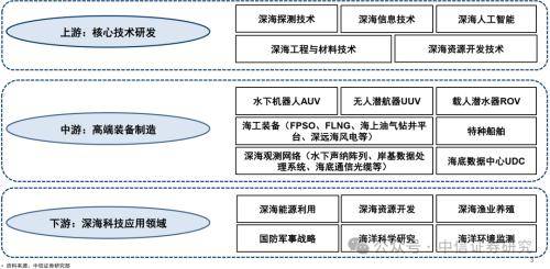 機械｜深海科技：科技興海，向海圖強:機械科技